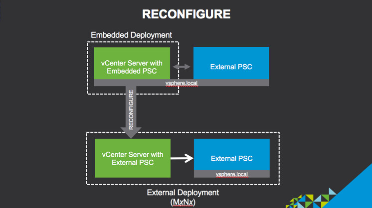 migrate-psc-5